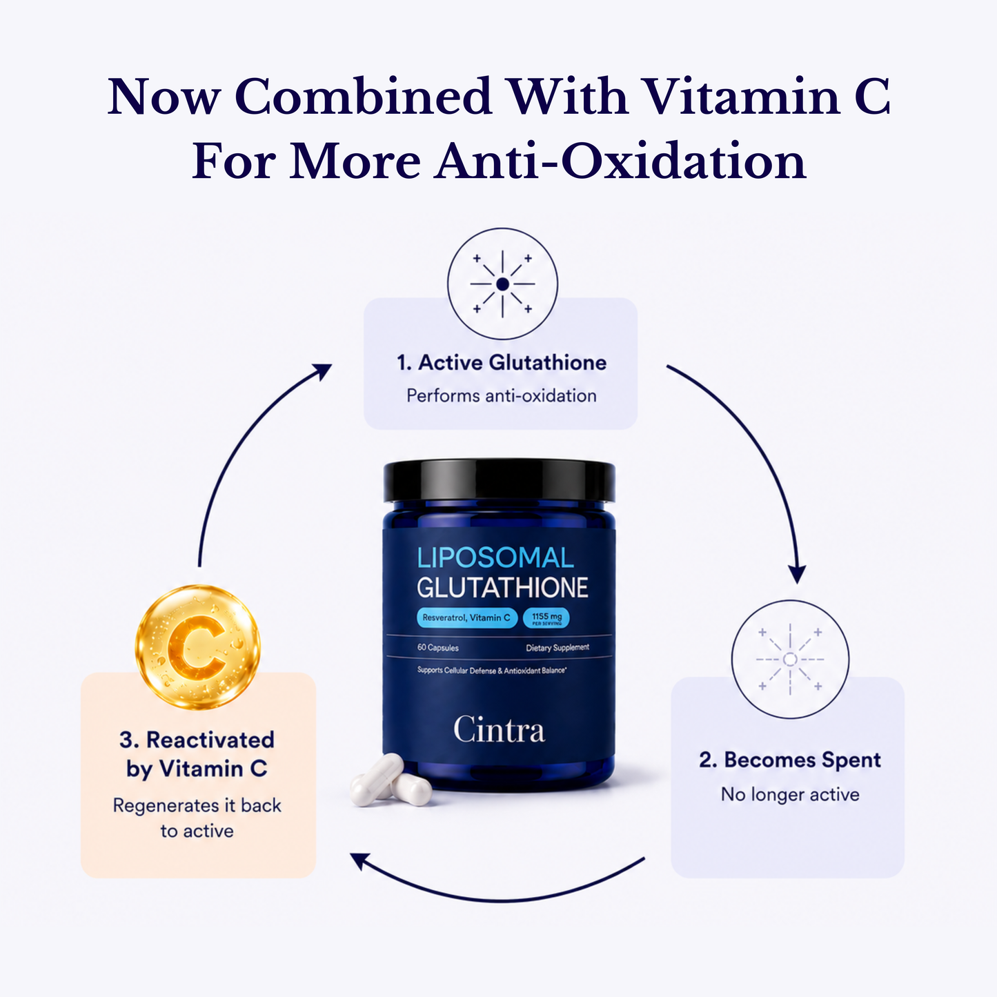 Liposomal Glutathione + Vitamin C